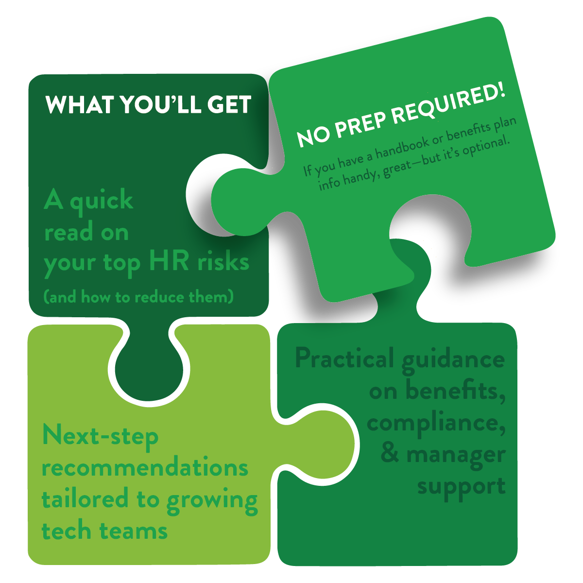 HR Fit Check puzzle graphic showing the key areas we evaluate: compliance, benefits, culture, and operations